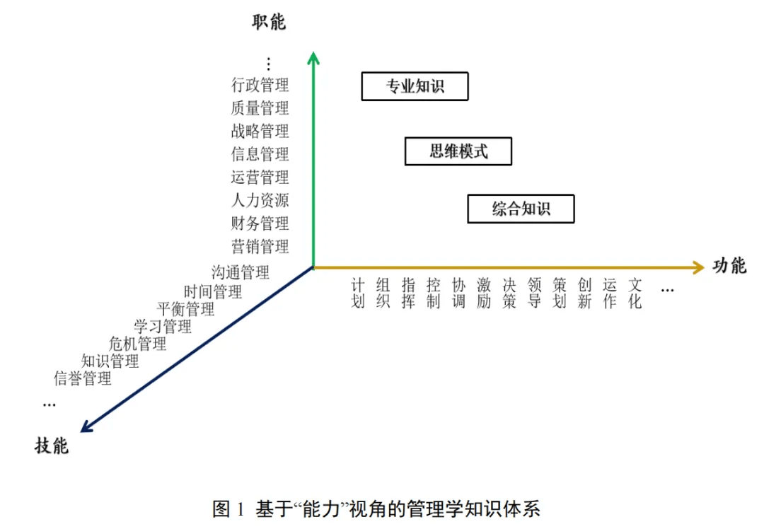 向“对象”：数业经济重塑企业管理PP电子试玩从基于“能力”到面(图4)