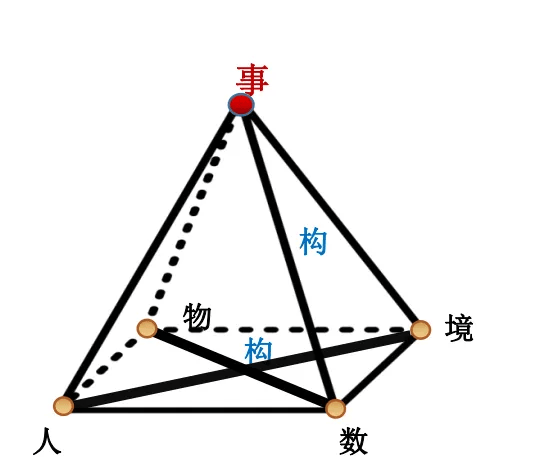 向“对象”：数业经济重塑企业管理PP电子试玩从基于“能力”到面(图3)