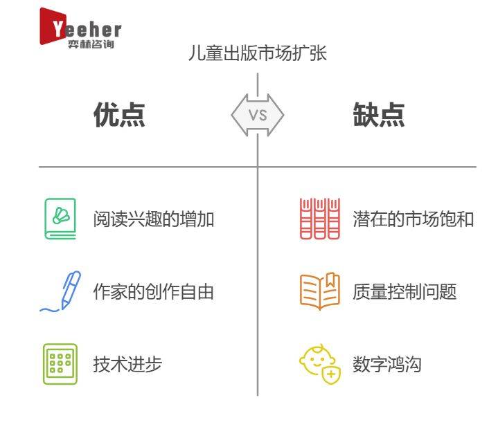 25年全球儿童出版市场PP电子全面分析20(图2)