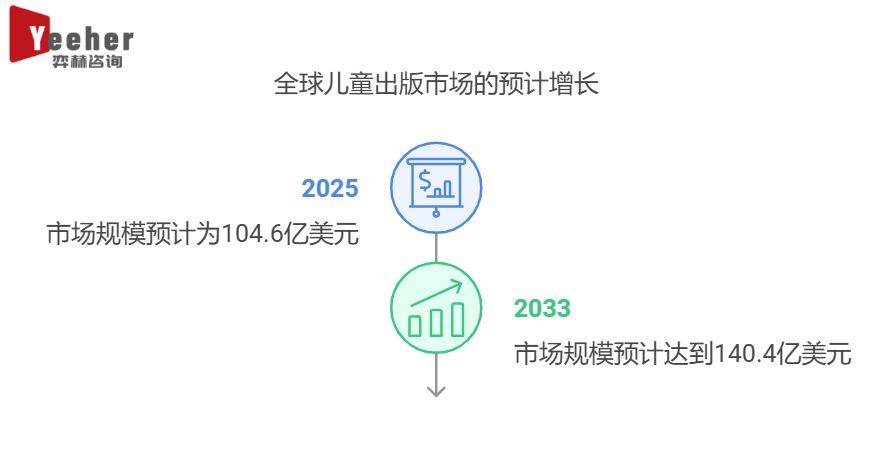 25年全球儿童出版市场PP电子全面分析20(图3)